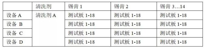 PCBA水清洗機(jī)殘留物清洗回流曲線(xiàn)優(yōu)選爐溫曲線(xiàn)。